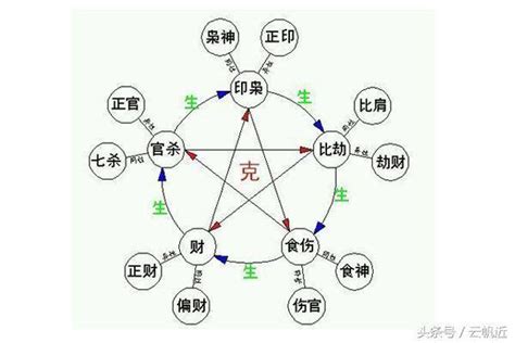 偏財行業|八字十神入門之偏財詳解